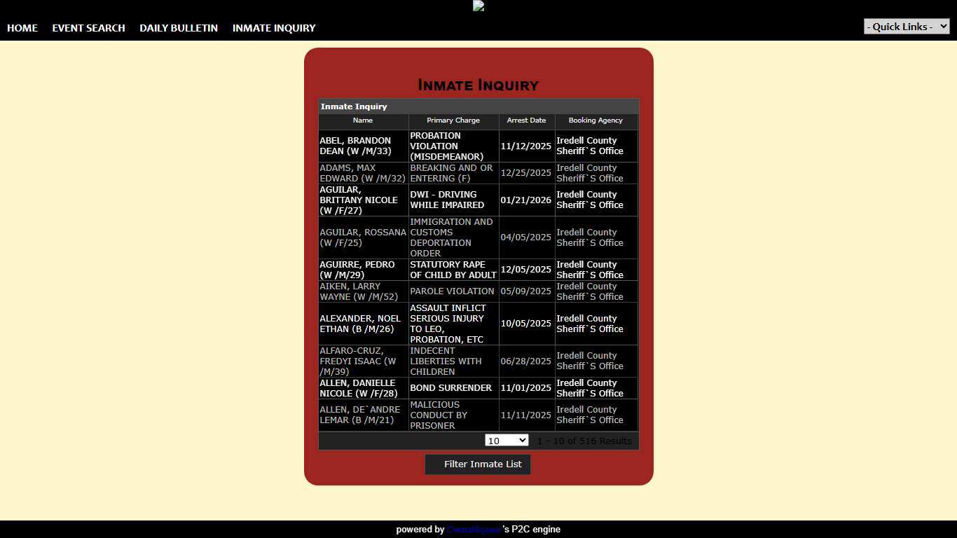 Iredell County Sheriff's Office P2C